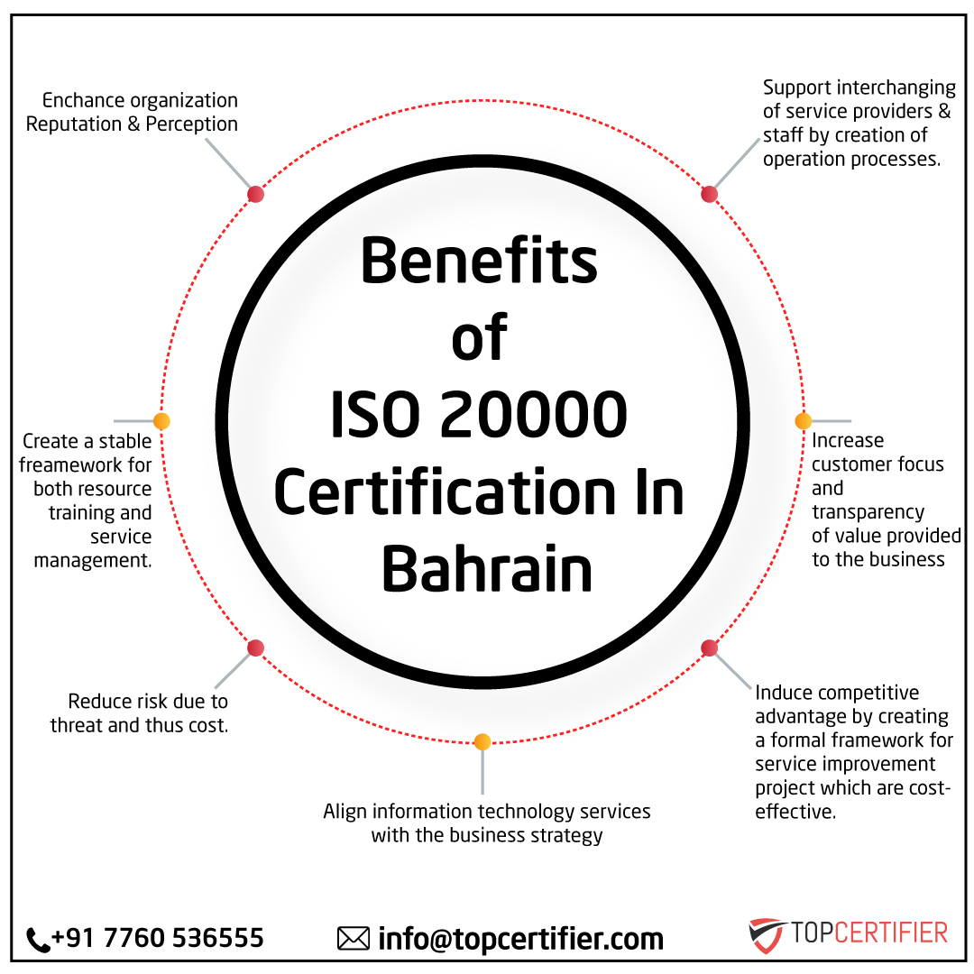 PCI DSScertification in Bahrain