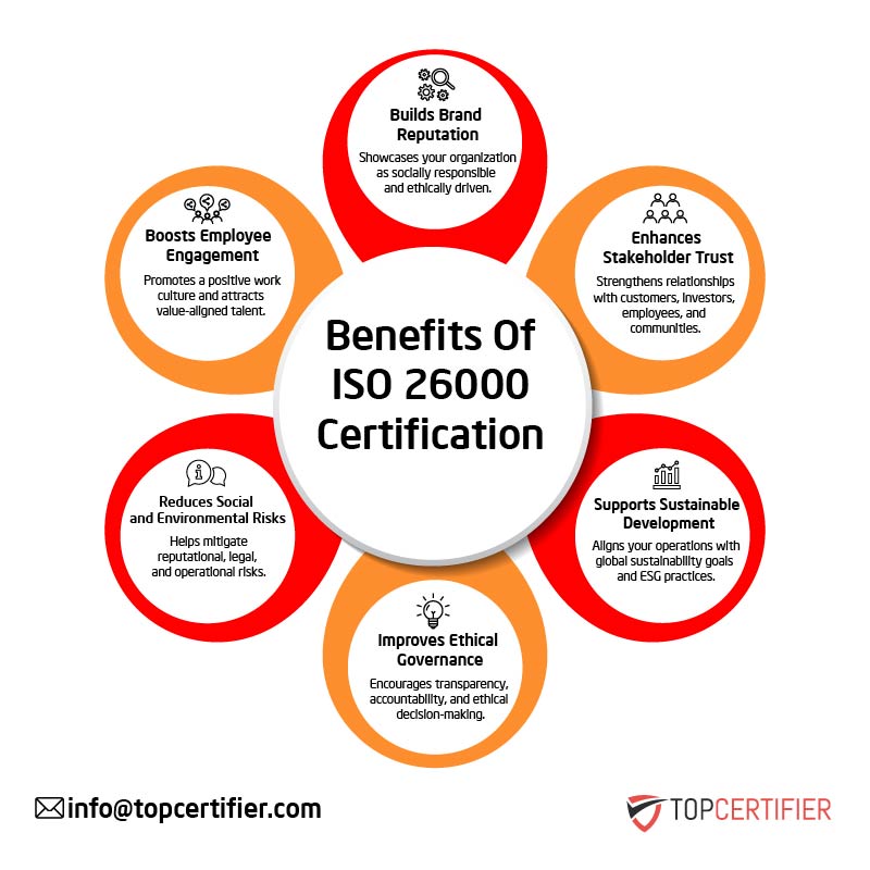 ISO 26000 certification in Bahrain