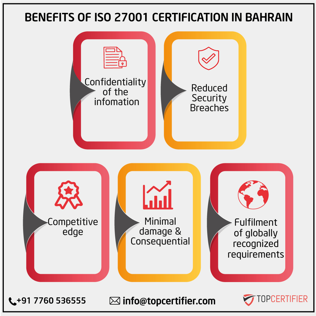 iso 27001 certification in Bahrain