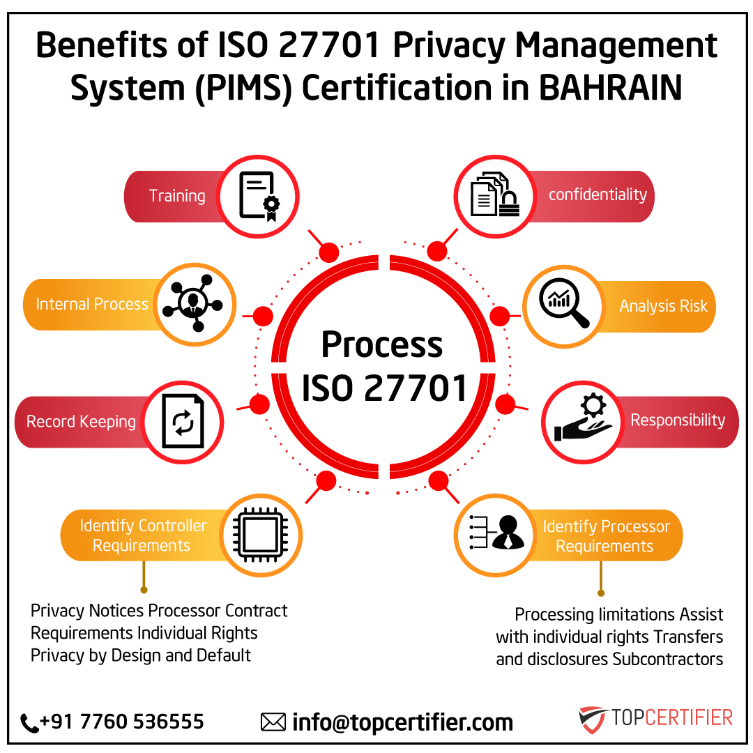PCI DSScertification in Bahrain