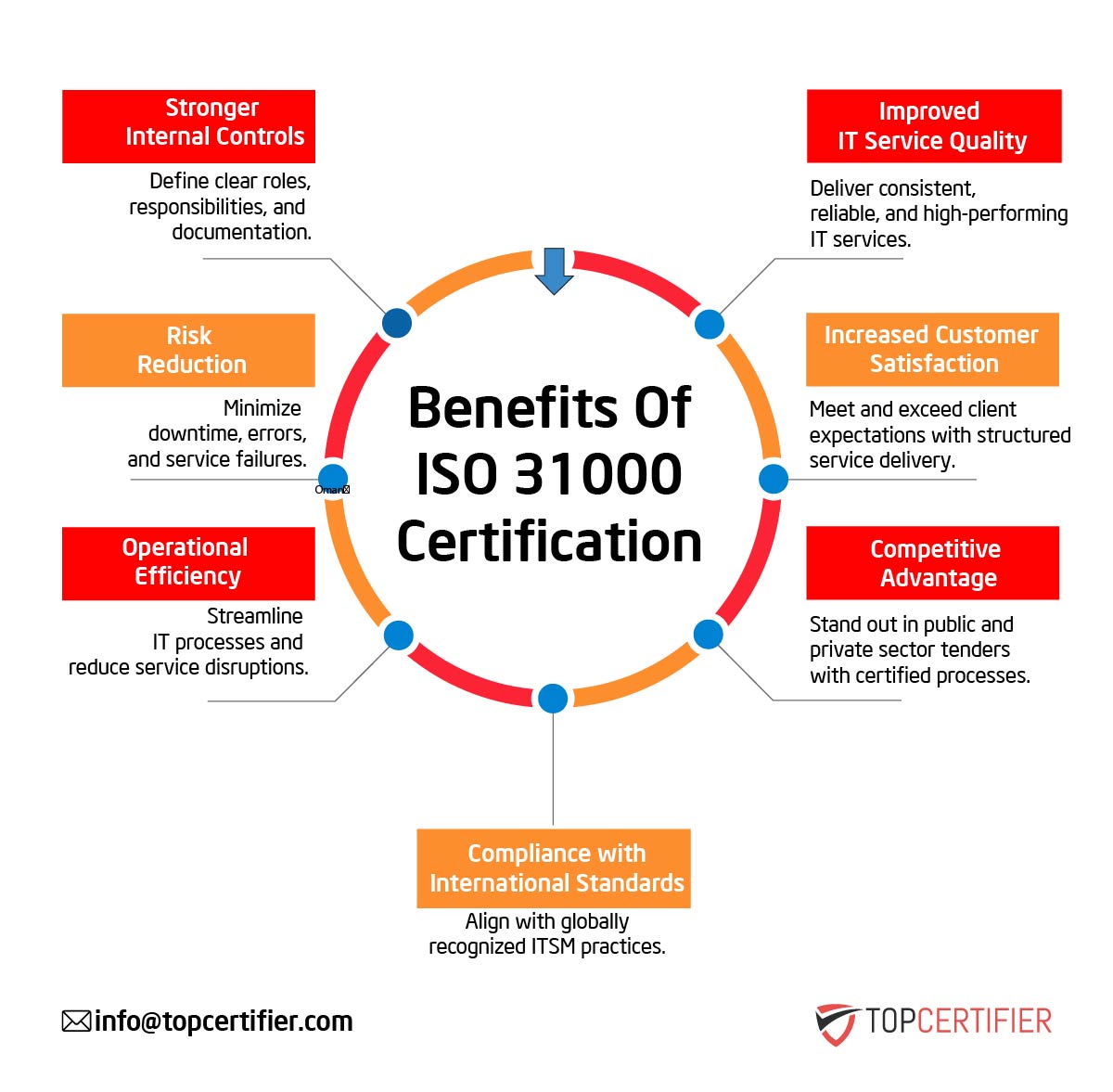 ISO 31000 certification in Bahrain