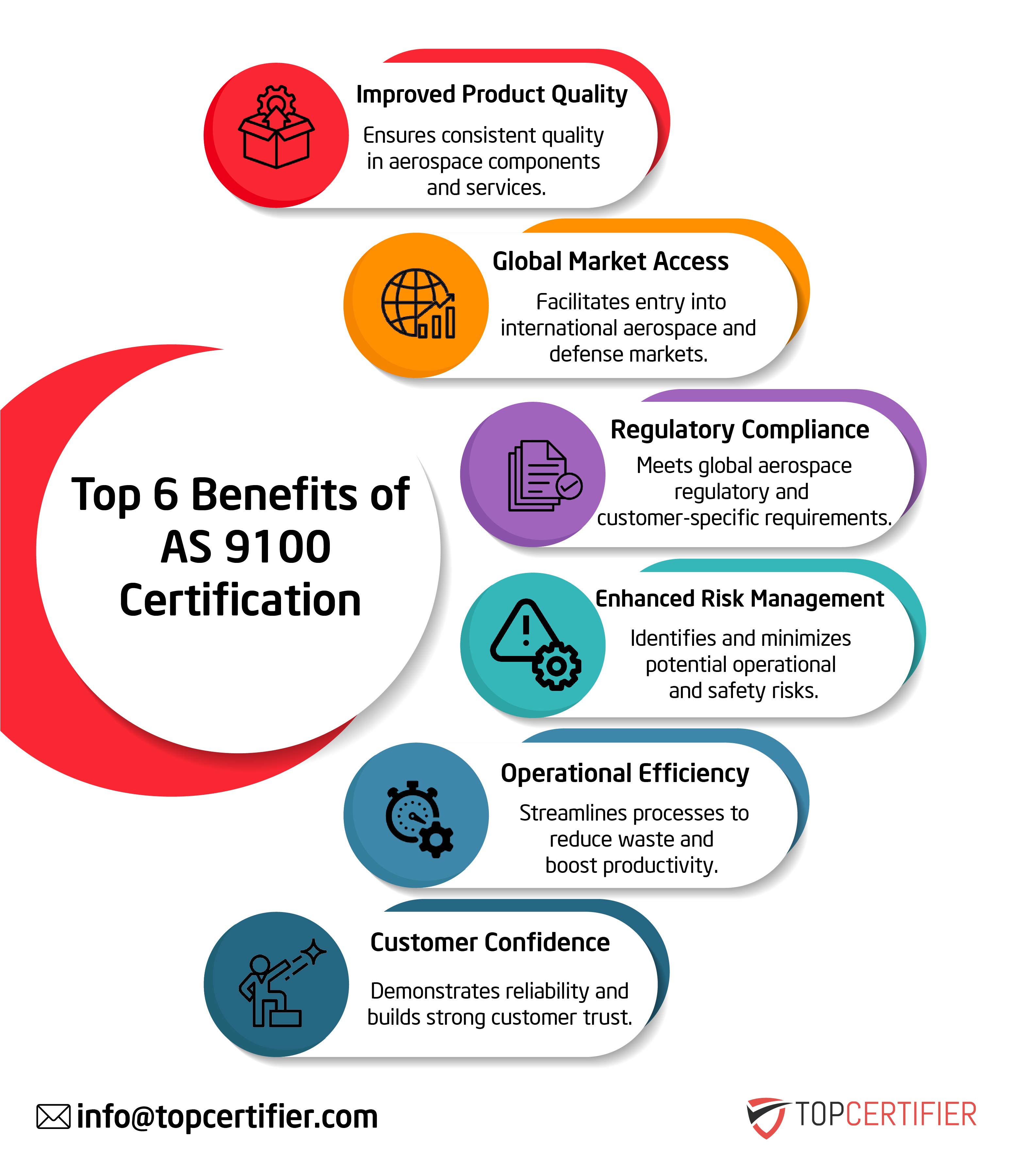 as 9001 certification in Bahrain