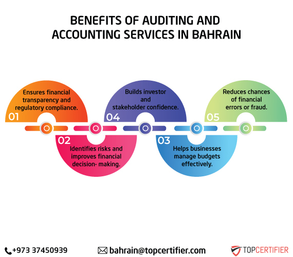 Auditing and Accounting Services in Bahrain