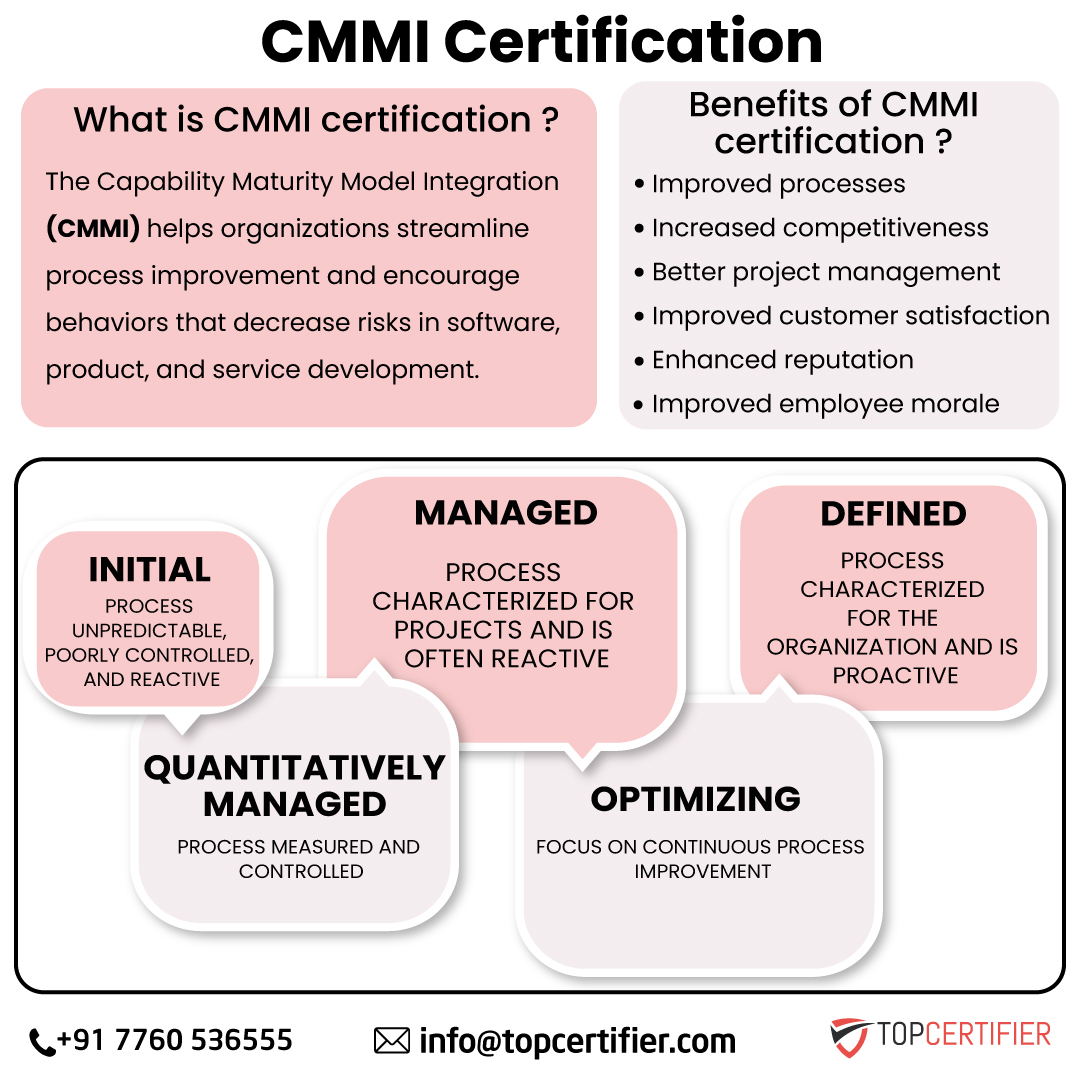 PCI DSScertification in Bahrain