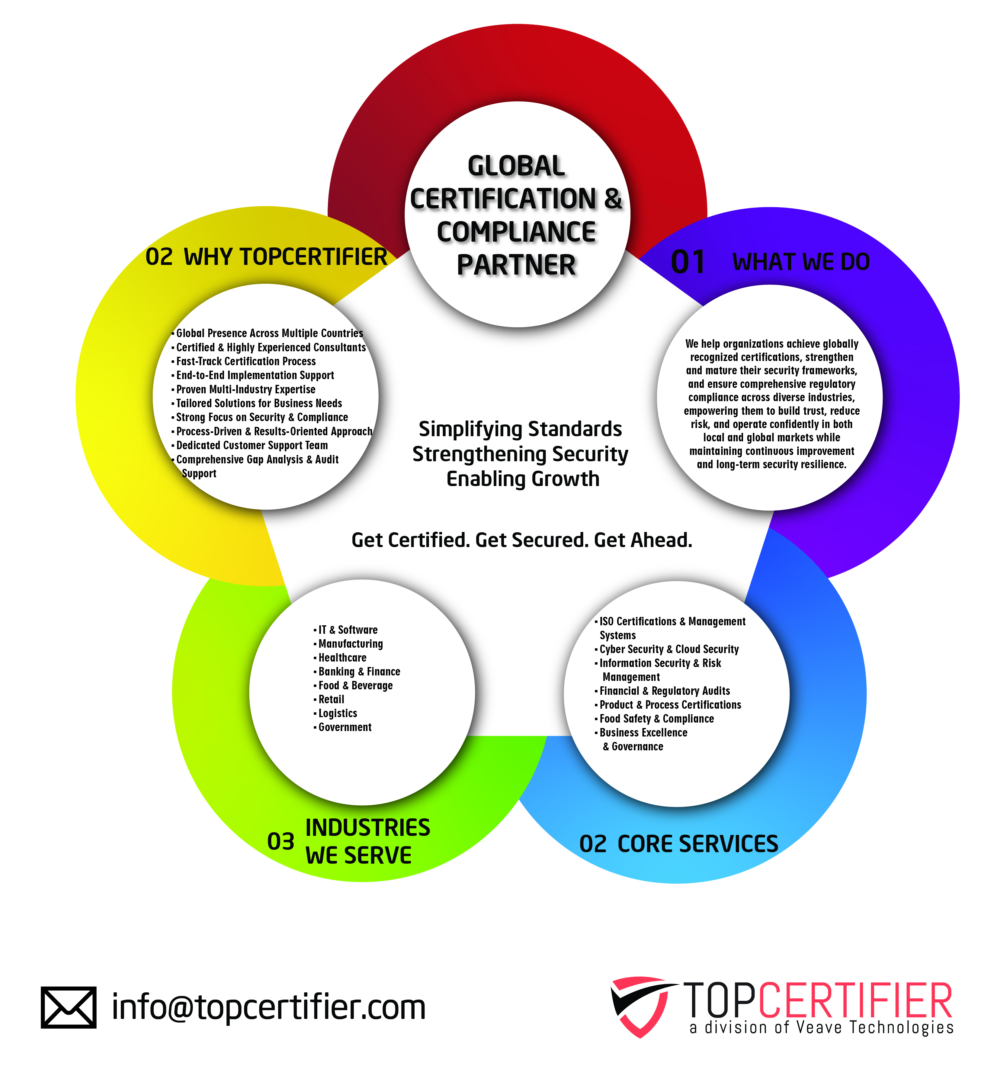 CMMI certification in Salmabad