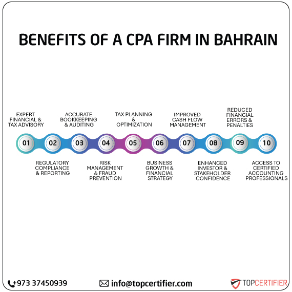 cpa audit service in bahrain