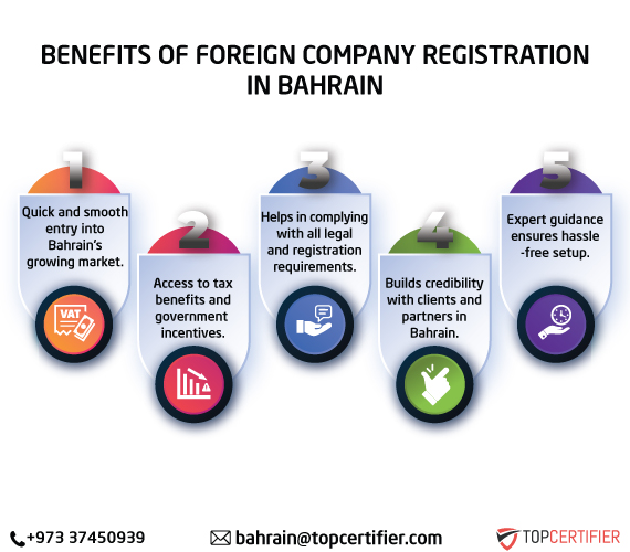 Foreign Company Registration in Bahrain