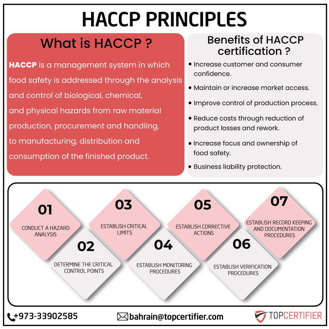 iso HACCP