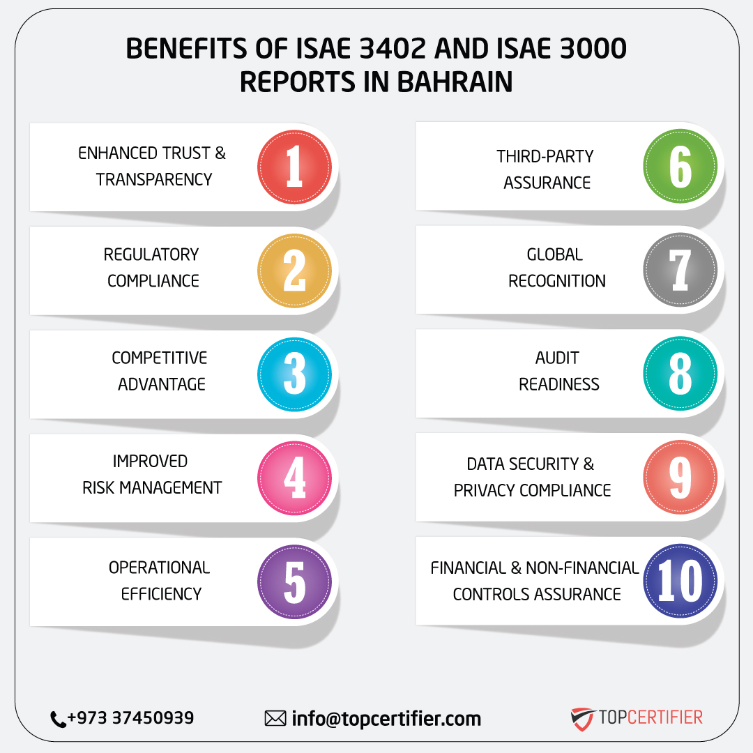 iso ISAE 3402 AND ISAE 3000 REPORT in bahrain