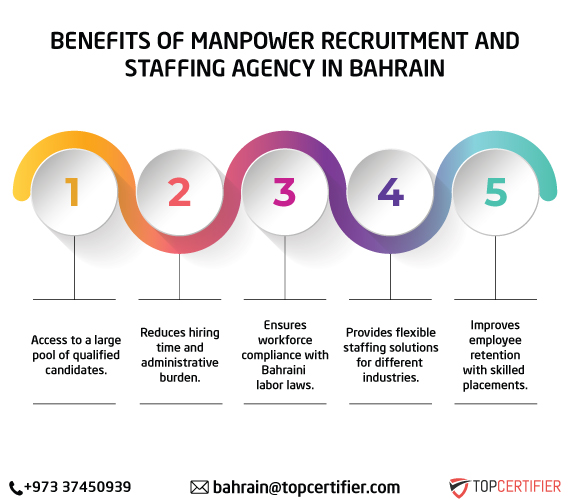 Manpower Recruitment and Staffing Agency in Bahrain
