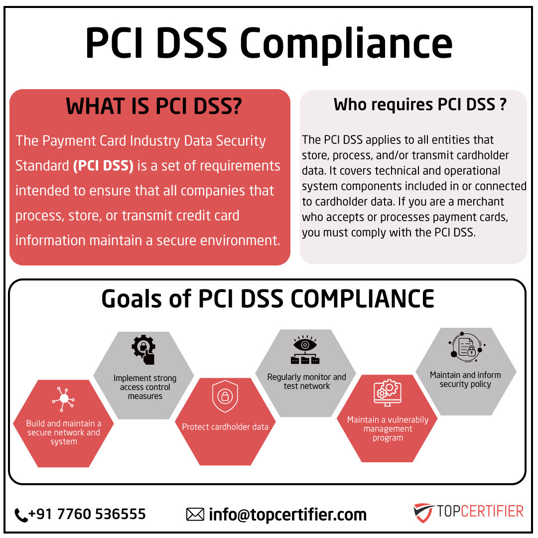 PCI DSScertification in Bahrain