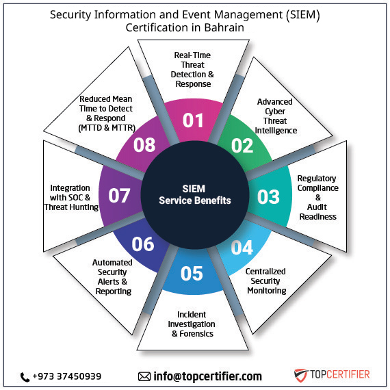 SIEM certification in bahrain