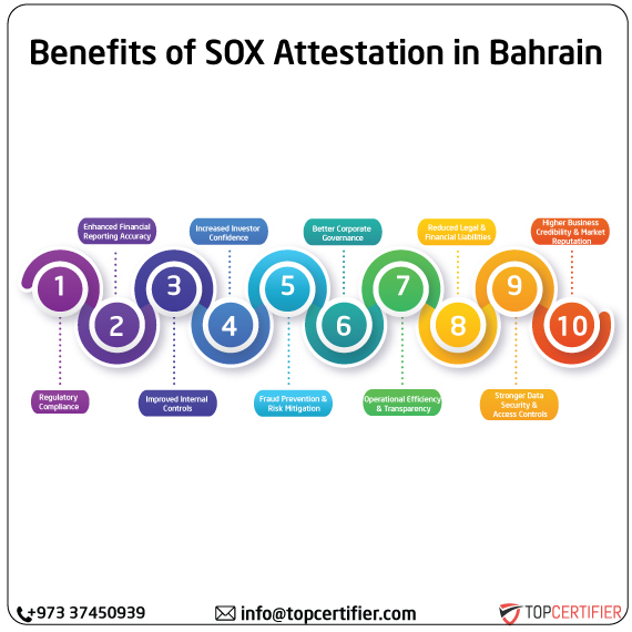 SOX Attestation in bahrain