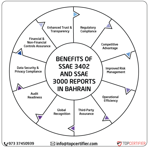 ISAE SSAE & SSAE 3000 Report in bahrain