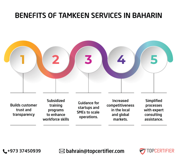 Tamkeen Services in Bahrain